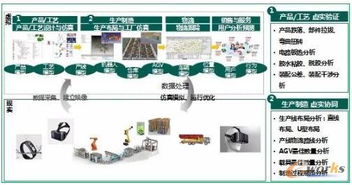 歌爾股份 以軟件定義制造，構筑可重構與微服務驅動的可穿戴智慧工廠新范式