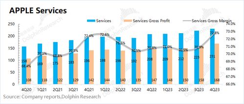 “躺平”的蘋果，軟件服務如何撐起30倍市盈率？