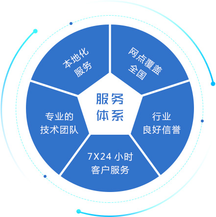 優(yōu)炫軟件客戶服務(wù)體系 以專業(yè)服務(wù)，守護(hù)中國人的數(shù)據(jù)庫夢想