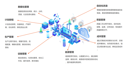 智通科技 以新一代AI技術(shù)驅(qū)動餐飲智慧化轉(zhuǎn)型